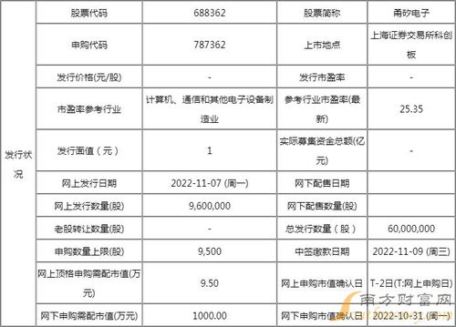 甬矽電子688362新股申購價值分析與發行價格解析