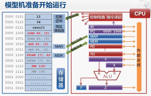 MIPS指令系統體系結構與計算機軟硬件設計