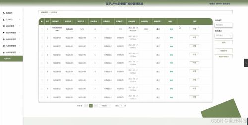 基于Java的卷煙廠庫存管理系統(tǒng)設(shè)計與實現(xiàn)
