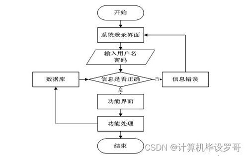 計算機畢業設計ssm寧海縣鴻明包裝材料廠生產管理系統c68ci9 附源碼 新手必備