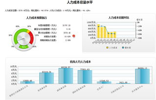 用友軟件集團 引領企業(yè)數(shù)字化轉型的先進產品技術與網絡服務
