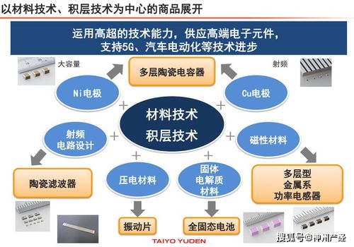 產能增加10 15 太陽誘電提出了2025年的目標